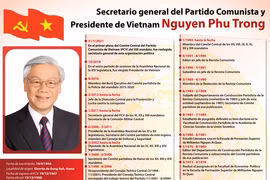 Secretario general del Partido Comunista y presidente de Vietnam Nguyen Phu Trong