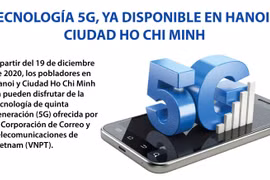 Tecnología 5G, ya disponible en Hanoi y Ciudad Ho Chi Minh