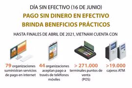 Pago sin efectivo brinda beneficios prácticos