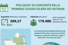 Phu Quoc se convierte en la primera ciudad isleña de Vietnam