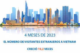 Aumenta número de turistas extranjeros a Vietnam en los primeros cuatro meses de 2023