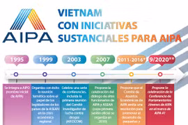 Vietnam con iniciativas sustanciales para AIPA
