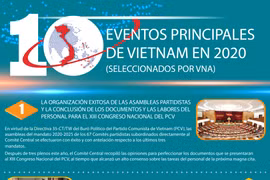10 eventos principales de Vietnam en 2020, seleccionados por VNA