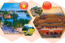 Nexos de asociación de cooperación estratégica integral Vietnam - China