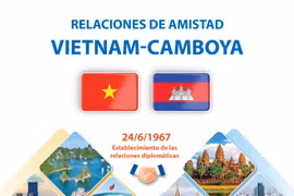 Relaciones de amistad Vietnam-Camboya