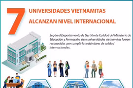 Siete universidades vietnamitas alcanzan nivel internacional