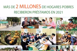 Más de dos millones de hogares pobres recibieron préstamos en 2021