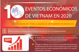 Diez acontecimientos que marcan la economía de Vietnam en 2020