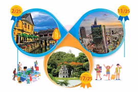 Hoi An, Ciudad Ho Chi Minh y Hanoi continúan conquistando a viajeros de Tripadvisor