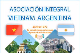 Vietnam y Argentina mantienen lazos de socios confiables