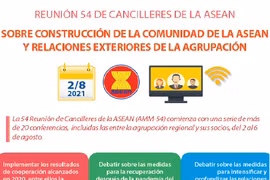 Reunión 54 de cancilleres de la ASEAN