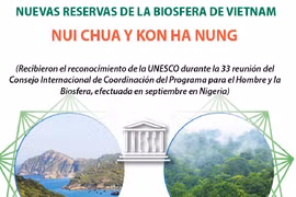 Nuevas reservas de la biosfera de Vietnam, Nui Chua y Kon Ha Nung