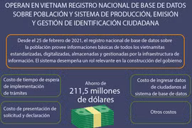Entra en operación en Vietnam el Registro Nacional de base de datos sobre población 