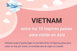 Vietnam, un mejor destino turístico en Asia