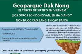 [Info] Vietnam ya cuenta con tres geoparques globales reconocidos por UNESCO