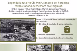 [Info] Legendaria ruta Ho Chi Minh, símbolo del heroísmo revolucionario de Vietnam en el siglo XX