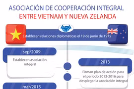 [Info] Asociación integral entre Vietnam y Nueva Zelanda
