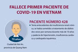 [Info] Fallece primer paciente de COVID-19 en Vietnam