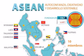 [Info] 52 aniversario de fundación de la ASEAN