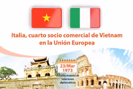 [Info] Italia, cuarto socio comercial de Vietnam en la Unión Europea