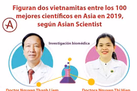 [Info] Figuran dos vietnamitas entre los 100 mejores científicos en Asia