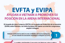 [Info] EVFTA y EVIPA ayudan a Vietnam a promover su posición en la arena internacional