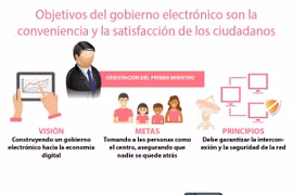 [Info] Apuesta Vietnam por la construcción del gobierno electrónico 