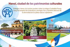 [Info] Hanoi, ciudad de los patrimonios culturales