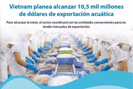[Info] Vietnam planea alcanzar 10,5 mil millones de dólares de exportación acuática 