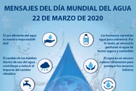 [Info] Mensajes del Día Mundial del Agua 
