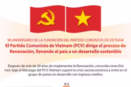 [Info] 90 ANIVERSARIO DE LA FUNDACIÓN DEL PARTIDO COMUNISTA DE VIETNAM