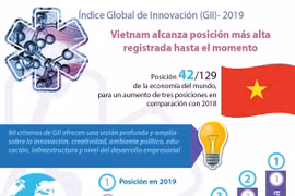 [Info] Sube Vietnam en ranking global de Innovación