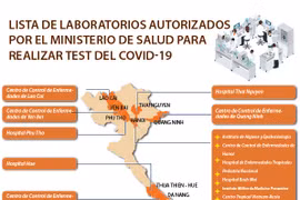 [Info] Laboratorios autorizados por del Ministerio de Salud para realizar test del COVID-19 