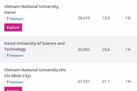 Universidad Nacional de Hanoi, número uno en Vietnam según Ranking Mundial por campo