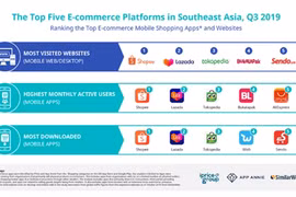 Shopee, plataforma de comercio electrónico mejor clasificada en Buzz Rankings
