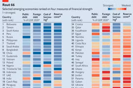 The Economist: Vietnam en el lugar 12 de fortaleza financiera ante el COVID-19
