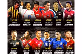 Futbolistas vietnamitas entre los mejores del torneo regional, según medio indonesio