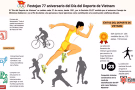 Festejan 77 aniversario del Día del Deporte de Vietnam