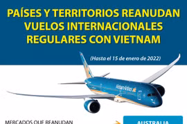 Países y territorios reanudan vuelos internacionales regulares con Vietnam