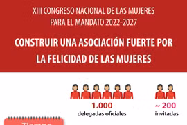 XIII Congreso Nacional de las mujeres de Vietnam para el mandato 2022-2027