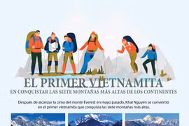 El primer vietnamita en conquistar las siete montañas más altas de los continentes