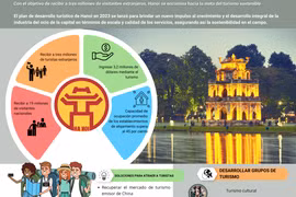 Hanoi se encamina hacia la meta del turismo sostenible