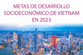 Metas de desarrollo socioeconómico de Vietnam en 2023