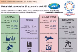 [Infografía] Datos básicos sobre las 21 economías de APEC
