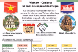 [Infografia] Vietnam - Camboya: 50 años de cooperación integral 