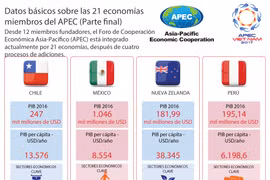 [Infografía] Datos básicos sobre las 21 economías miembros del APEC (Parte final)