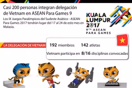 [Infografia] La delegación de Vietnam en los ASEAN Para Games 2017