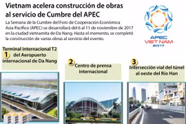 [Infografía] Vietnam acelera construcción de obras al servicio de Cumbre del APEC