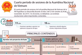 Cuarto período de sesiones de la Asamblea Nacional de Vietnam