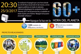 [Infografia] Apague la luz en la hora del planeta 